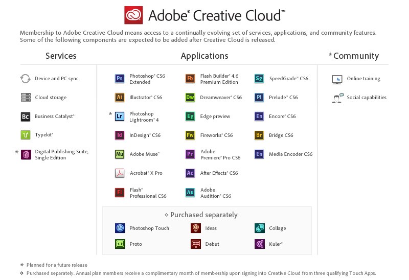 Hủy đăng ký gói Adobe