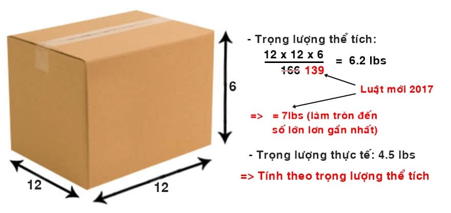 Thùng carton là gì? Tìm hiểu về kích thước thùng carton phổ biến Kích thước thùng carton phổ biến