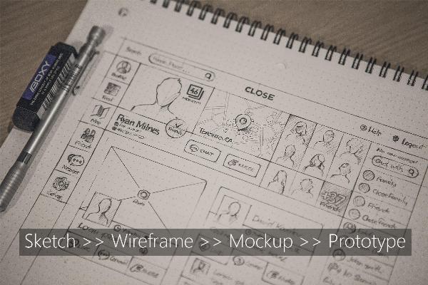 Phân biệt Mockup, Wireframe và Prototype